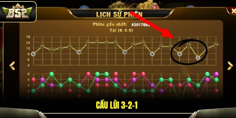Phương pháp cầu lùi 3–2–1 trong soi cầu tài xỉu